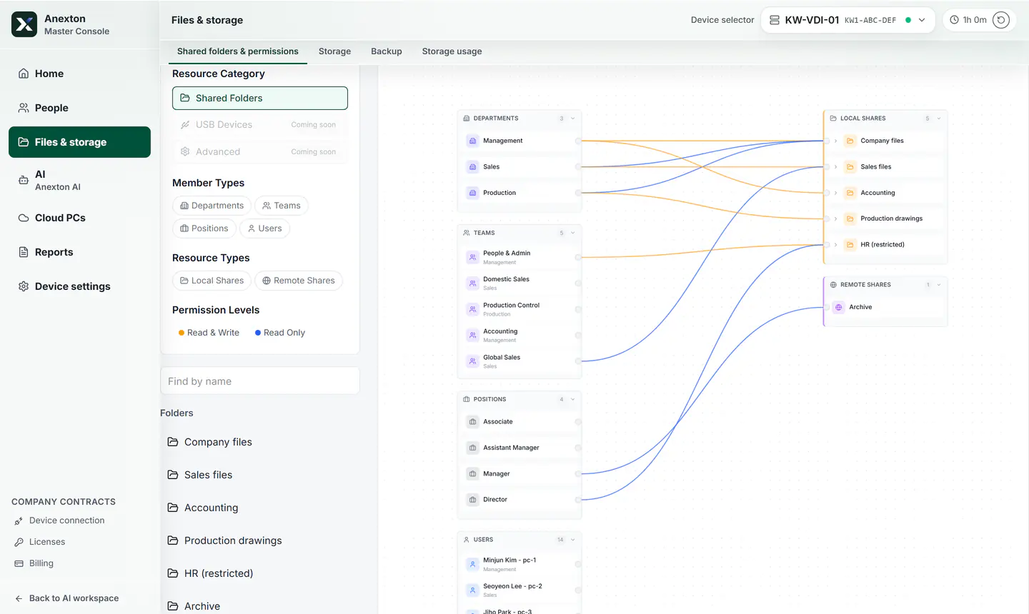Departments, teams, and roles linked to shared folders to set who can open what